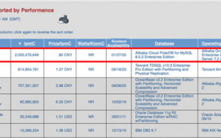 刷新世界纪录！阿里云登顶全球数据库性能及性价比榜：16亿用户同时线上交易无压力！