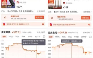 国产DDR5上市！多款内存集中降价：真白菜了！