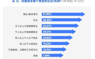 中国职场人求职目标2024最新排名：国企/事业单位第一 外企第二!