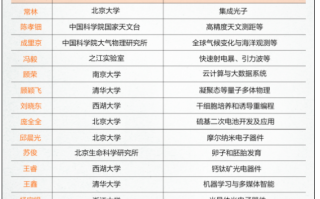 2023达摩院青橙奖公布：西湖大学刘晓东获奖 立志延长人类寿命二十年！