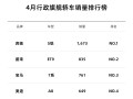 蔚来站稳传统行政旗舰市场！ET9 4月交付835台 超宝马7系、奥迪A8！