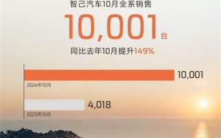 差点没破万 智己汽车10月销量出炉：全系卖了10001台！