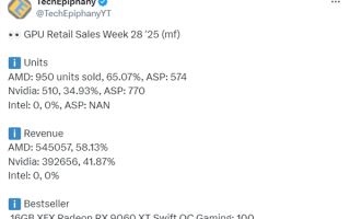 德国人偏爱AMD显卡！销量占65%超NVIDIA：RX 9070 XT卖最好！