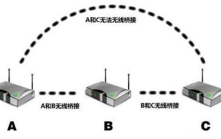 ap组网和mesh组网有什么区别（mesh组网对比ap优势）