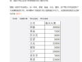 奔驰、大众、福特等汽车巨头都扛不住了！全球超13万汽车人将失业！