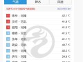 最高飙至42度！河南河北包揽全国高温榜前十!