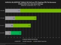 显卡救星来了！NVIDIA新驱动上线：解决RTX 50/40/30黑屏变砖!