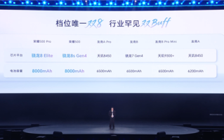 2699元起同档无敌 荣耀500系列首销：全系骁龙8系旗舰芯+8000mAh大电池 ！