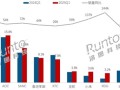 2025年Q1国内电竞显示器销量飙升49%！ROG、联想领涨！