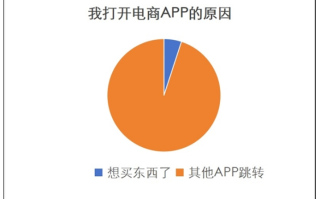 APP未经同意跳转广告涉嫌违法！规定至少转动35°、3秒以上才能跳转！