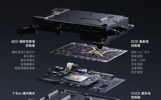 全球第一家把骁龙8 Gen3手机处理器用到车上：小米YU7是怎么做到的！