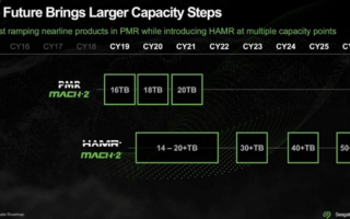 希捷计划推出业界首款采用第二代HAMR硬盘：32TB版本明年发！