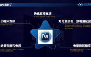 比锂电更优！全球首款商用车专用钠离子动力电池通过强检!