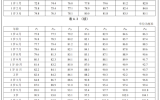 “最新”标准来了！快看你孩子的身高达标没有？