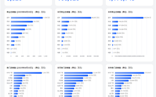 117亿元！胖东来上半年销售业绩出炉！