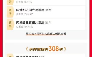 从寒假放到暑假 足足上班153天！《哪吒2》今日下映：官微发文感谢大家！