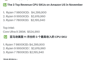 AMD X3D包揽亚马逊11月CPU销售额前三！9800X3D狂揽3100万 ！
