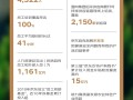 京东公布2024年ESG报告：一线员工超40万 80%来自农村！