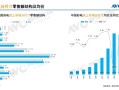 电视市场变天！85英寸+电视爆火 75英寸及以下全面失宠!