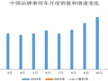 国产车崛起！1月中国品牌乘用车销量145.9万辆：市占率已达68.4%！