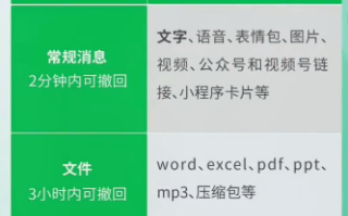 微信文件3小时内可撤回 常规消息2分钟内可以撤回！