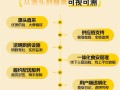 进货记录都能查 美团外卖正式推出“浣熊食堂” 三年1200家！