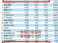 博主称拉踩小鹏M03的车 销量不及小鹏零头！小鹏、日产高管相继回应！