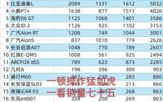 博主称拉踩小鹏M03的车 销量不及小鹏零头！小鹏、日产高管相继回应！