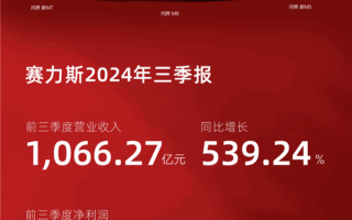 50万的问界M9卖爆！赛力斯前三季营收超千亿元 同比大增539%！