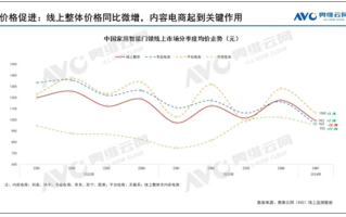 中国智能门锁均价首次跌破1000元 小米、海尔立大功！