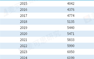 本科生高薪职业榜Top10出炉 毕业即月薪过万不足10%！