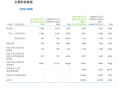 中国移动第三季度财报出炉：平均每天净赚3.4个亿！