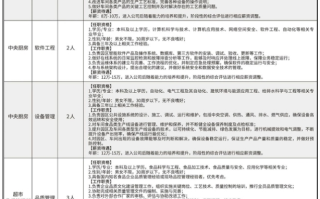 胖东来招聘年薪最高15万！创始人曾建议企业拿50%利润给员工！