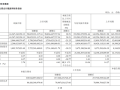 长城汽车公布最新财报：前三季度卖车92万辆 净赚86亿元！