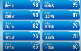 谁是中国最抗冻的人：网友一张图引发热议 ！