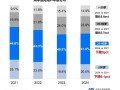 小米SU7是个例 30岁以下年轻男性不愿买车了！