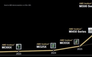 2年近8倍性能提升 AMD下代AI显卡将超越NVIDIA旗舰 ！