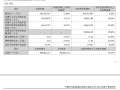 卖电池比卖车赚钱多了！宁德时代三季度净利润185亿元 平均一天净赚2亿！