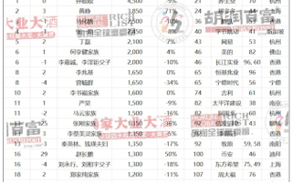 崇拜任正非！钟睒睒连续四年成为中国首富背后：农夫山泉就是印钞机！