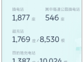 蔚来宣布：中秋、国庆期间所有车主高速换电免服务费！