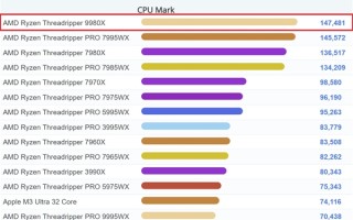 AMD顶级桌面CPU！64核线程撕裂者9980X现身跑分：直接登顶第一!