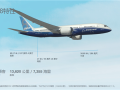 又是波音787-8！印度航空一航班疑出现技术故障折返香港！