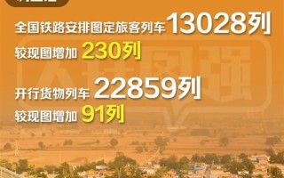 全国铁路1月5日调图：350公里时速京沪大标杆再+2！