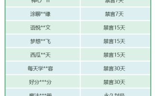 微信严惩800多个不良“自媒体”：蹭热点、挑对立等！