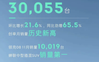 领克11月销量3.0055万再创新高：08 EM-P销量首破1万台！