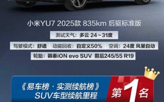 小米YU7标准版斩获SUV续航第1名：实测784km 比很多轿车都省电！