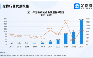 这届年轻人追求宠物春节仪式感：新衣、大餐、美容一个不少！