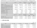 一天净赚1.38亿元！宁德时代2024全年净利润破500亿：超国内所有车企!