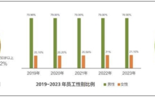 中国科技企业天花板：华为全球员工总数20.7万！去年人均分红55万+！