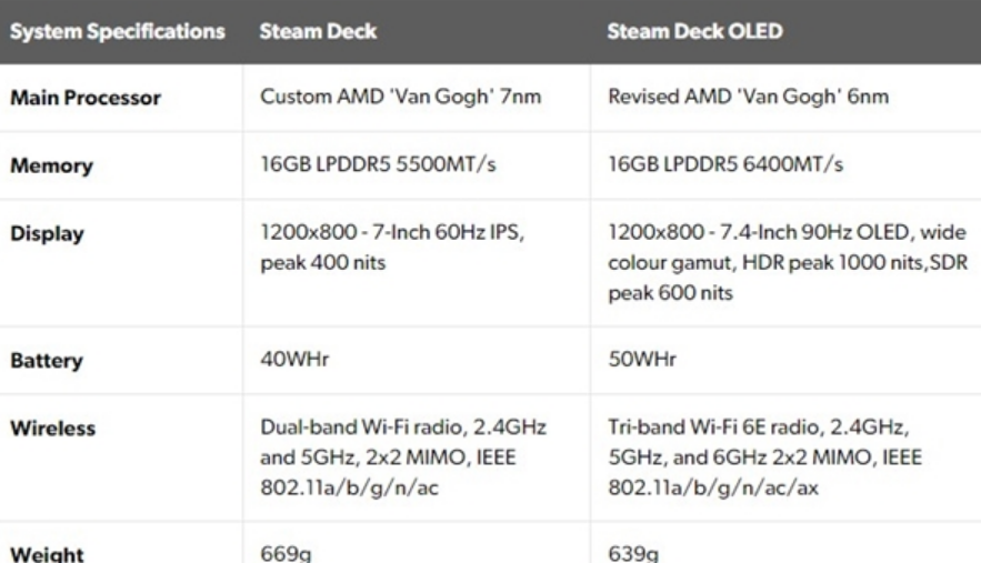 更快、更靓、更凉：Steam Deck OLED并非Steam Deck 2-第4张图片